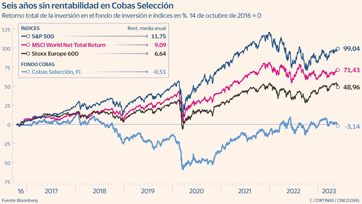 cincodias.elpais.com