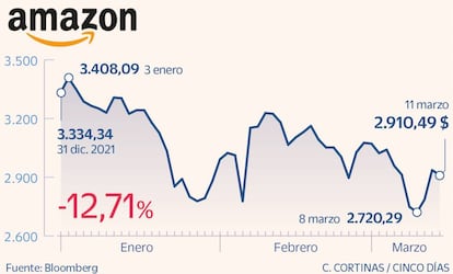 Amazon