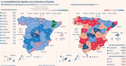 Rentabilidad alquiler vivienda