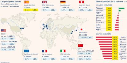 Las principales Bolsas a 23 de septiembre