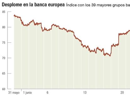 La banca europea pierde casi 140.000 millones en Bolsa