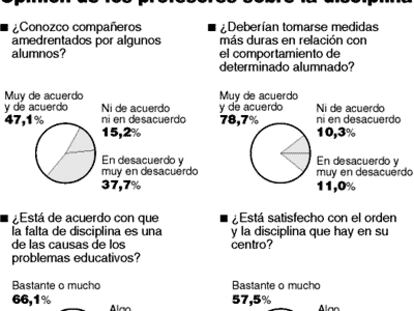Opinión