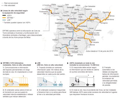 Fuente: Adif y elaboración propia.