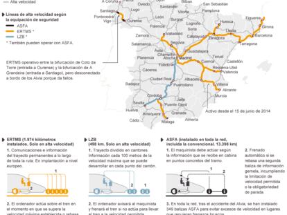 Fuente: Adif y elaboración propia.