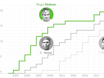 Roger Federer: los títulos y las victorias del tenista que rompió el techo de su deporte