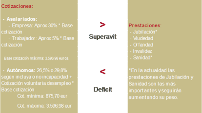 Aumento de las pensiones, las cotizaciones y el IPC