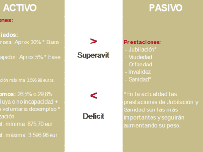 Aumento de las pensiones, las cotizaciones y el IPC