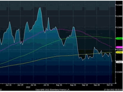 Qué esperar del último trimestre del año en los mercados
