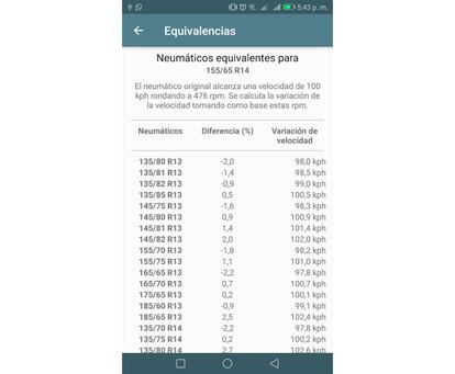 Esta app nos devuelve un completo listado de equivalencias de neumáticos