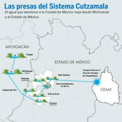 El sistema de presas que abastece a Ciudad de México.