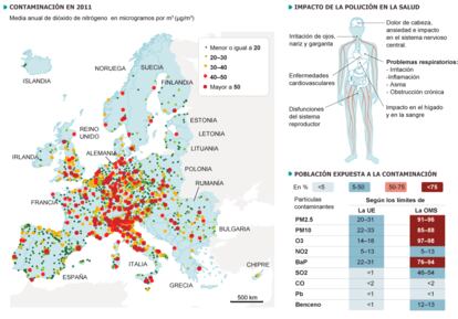 Fuente: Agencia Europea de Medio Ambiente.