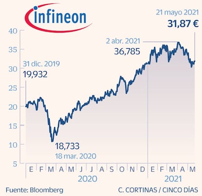 Infineon