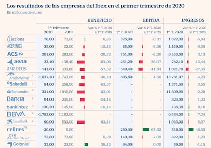 Resultados Ibex