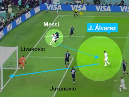 Análisis gráfico | Los tres fogonazos con los que Argentina ha desconectado a Croacia