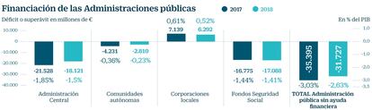 Ejecución presupuestaria