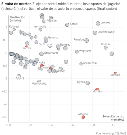 Aquí puedes <a href="https://www.datawrapper.de/_/3otKu/">ver la versión interactiva</a>.