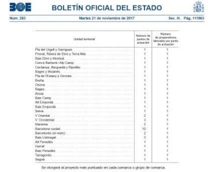 Captura de pantalla de la taula.