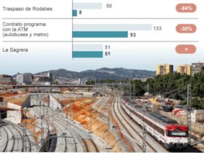 Trias descarta subir las tarifas de metro y autobús a pesar del recorte de Rajoy