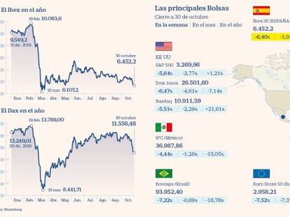 El Ibex cierra su peor semana desde junio