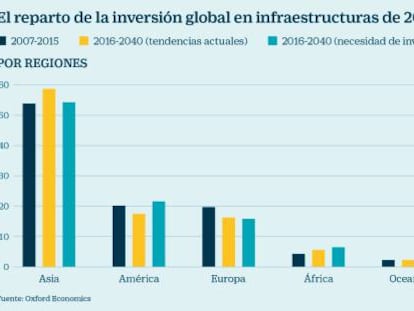 Fondos de infraestructuras, ganancia estable de más del 10% anual en el largo plazo