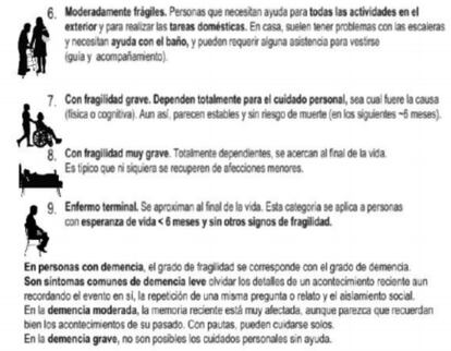 La escala de fragilidad del protocolo de la Comunidad de Madrid para hacer frente al coronavirus en las residencias de ancianos.