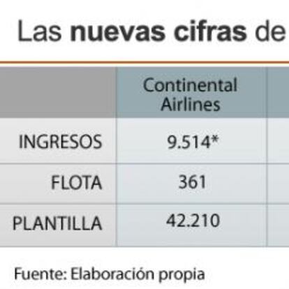 Las nuevas cifras de las aerolíneas