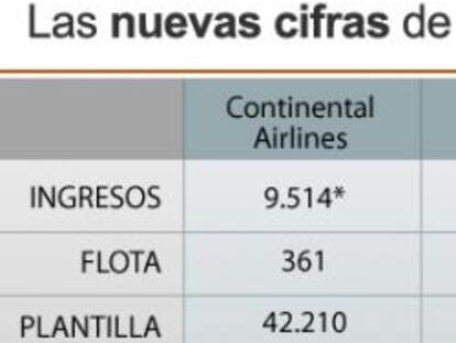 Las nuevas cifras de las aerolíneas