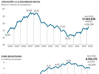 Desaceleración y empleo
