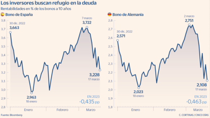 Deuda de España y Alemania a 10 años