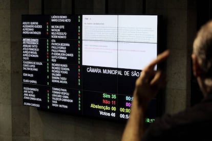 Votação na Câmara dos Vereadores de São Paulo.