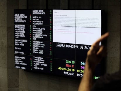 Votação na Câmara dos Vereadores de São Paulo.