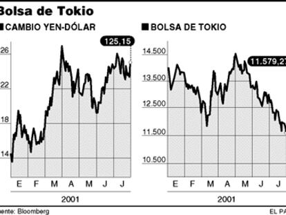 Bolsa de Tokio