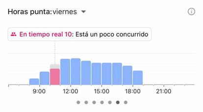 Gráfico de concurrencia de público al Coliseo Romano, hoy.