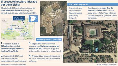 El proyecto hotelero liderado por Vega Sicilia