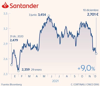 Santander