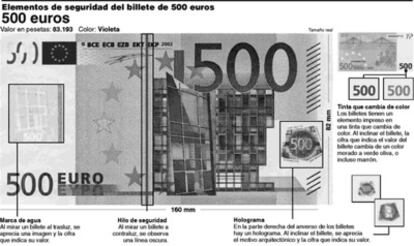 Este billete, de color violeta, que no estará en los cajeros, es el objetivo preferido para los falsificadores por su elevado valor.