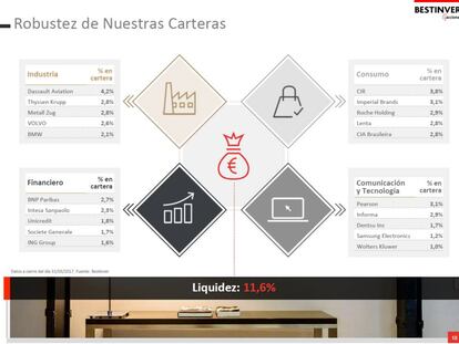 Estos son 10 de los valores que permiten a Bestinver ganar un 23% en su fondo estrella