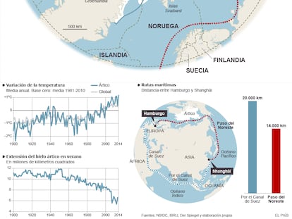 El deshielo del Círculo Polar Ártico