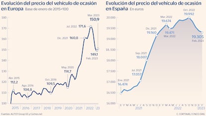 Vehículo de ocasión