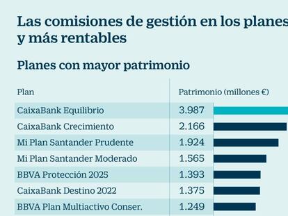 Planes de pensiones del futuro: comisiones más baratas y más gestión pasiva