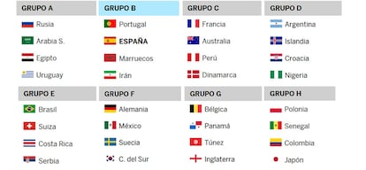 Así quedan los grupos para el Mundial de Rusia 2018.