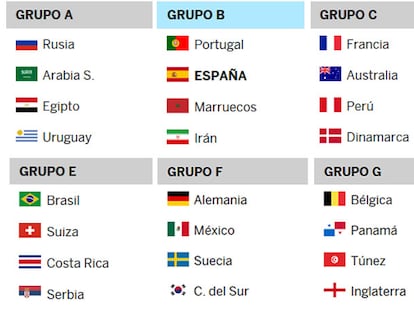 Así quedan los grupos para el Mundial de Rusia 2018.