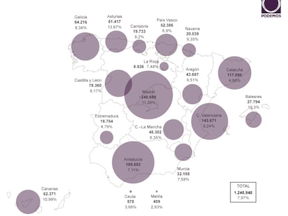 Distribución del voto de Podemos