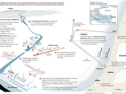 El asalto israelí a la flotilla de ayuda humanitaria