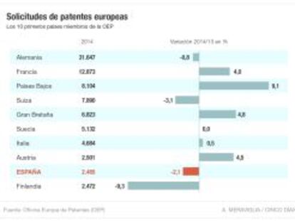 A la espera de patentes más sólidas