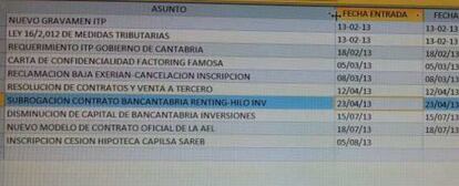 Registro de los contratos de Liberbank, en el que figura la fecha de entrada del contrato de la sociedad de Del Hierro.