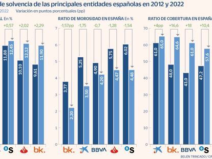 De falta de liquidez a bancos que exhiben solvencia