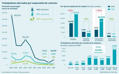 Suspensiones de empleo