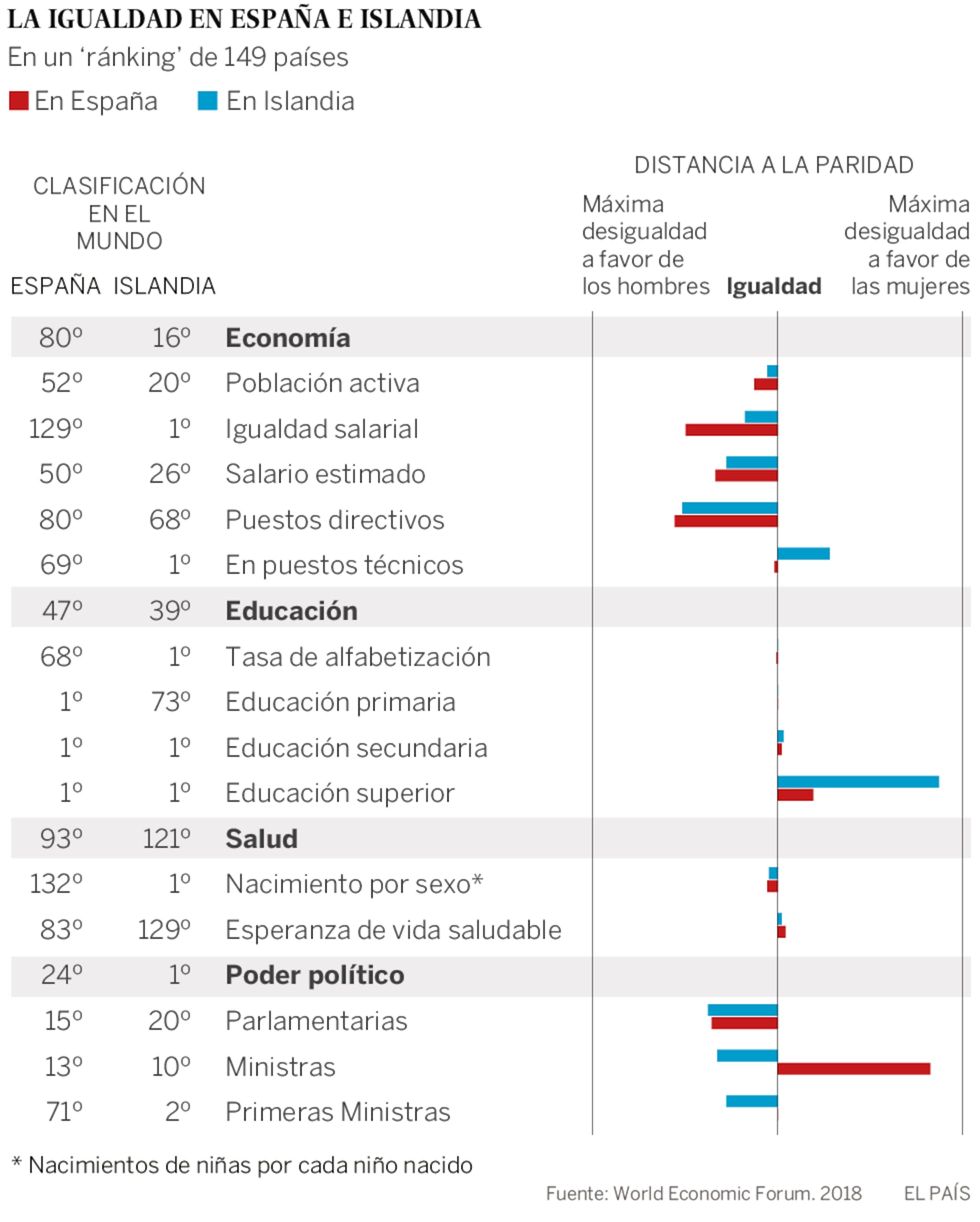 Islandia: En el país de las mujeres fuertes | Sociedad | EL PAÍS