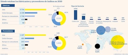 Inditex proveedores